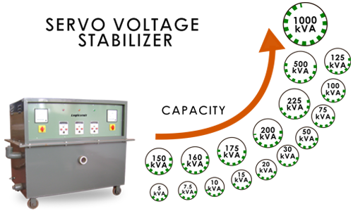 SERVO-1.2