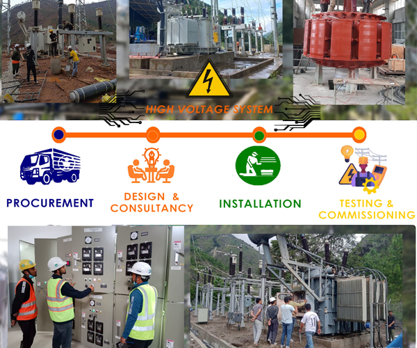 High Voltage System Services